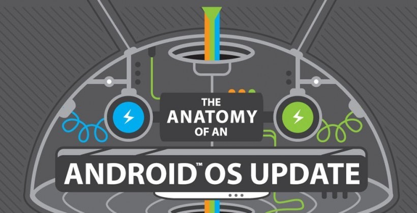 htc_android_update-820x420