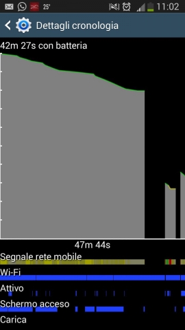scaricare riavvio telefono batteria