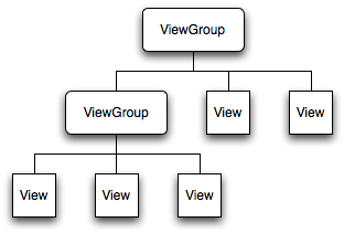 viewgroup