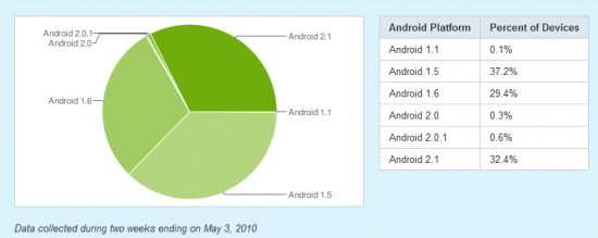 La frammentazione di Android: il ritorno - Aprile/Maggio