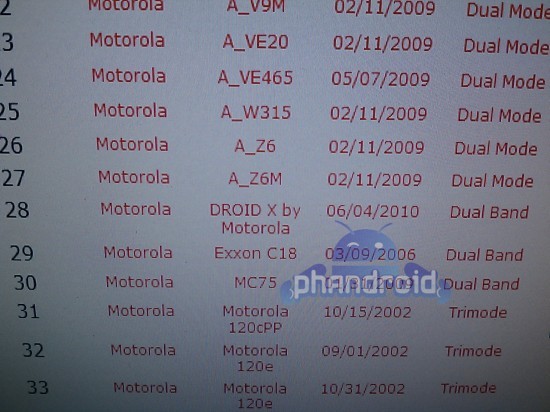 Motorola Droid Xtreme diventa Droid X con display da 4.3 pollici