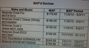 Ecco a voi finalmente i prezzi dell' HTC Thunderbolt e del Motorola XOOM.