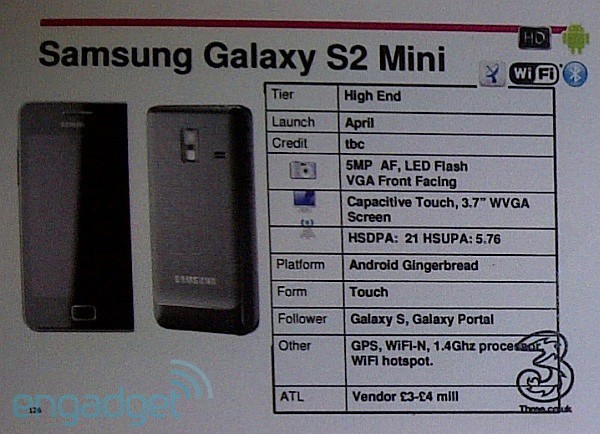 Samsung Galaxy S II Mini con processore da 1.4GHz ad Aprile