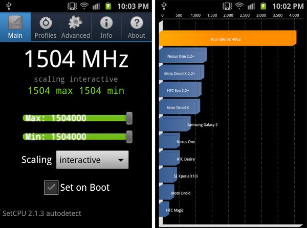 Samsung Galaxy S II: overclock a 1.5 GHz, 4000 punti Quadrant