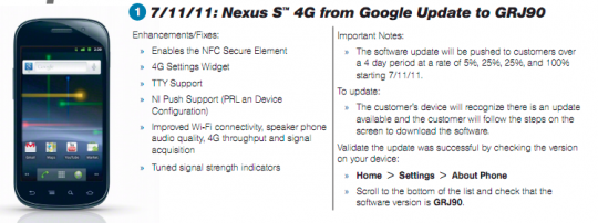 Google Nexus S 4G: in arrivo Android 2.3.5