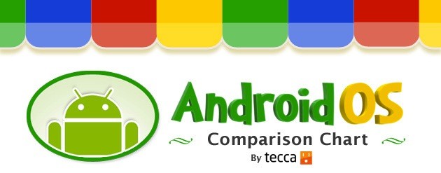 Android: le novità di tutte le distribuzioni in un'infografica