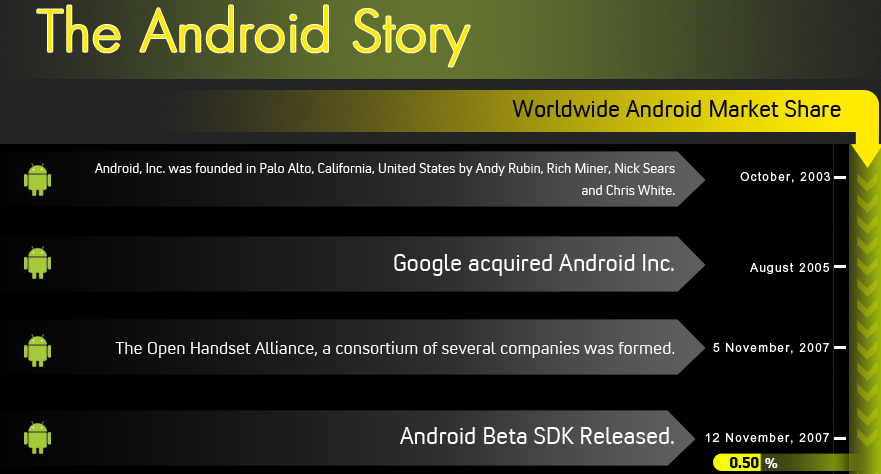 The Android Story: la nascita e l'evoluzione di Android (infografica)
