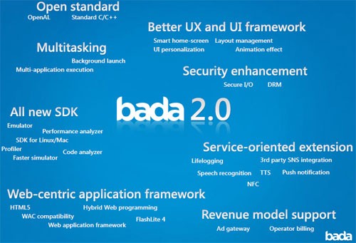 Samsung rafforza la propria piattaforma mobile con il lancio di Bada 2.0