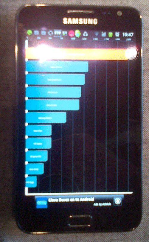 Galaxy Note : benchmark con prestazioni record