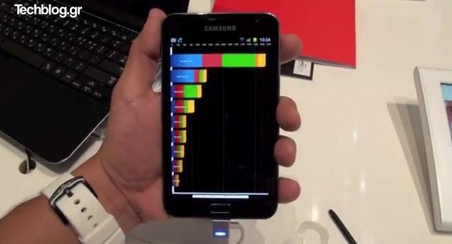 Samsung Galaxy Note: realizzato un record con Quadrant Standard
