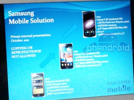 [RUMOR] Samsung Galaxy S III: sarà questo il nuovo gioiellino Samsung?