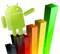 Android 40% del mercato mondiale ma...
