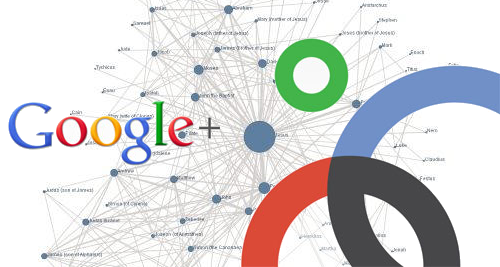 Google prepara il nuovo Google, Ripetitivo ? No Semantico!