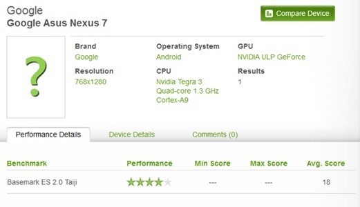 Un benchmark svela il nuovo Asus Nexus 7 e Android 4.1 Jelly Bean