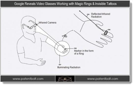 I Google Glasses potranno essere controllati anche con anelli e tatuaggi