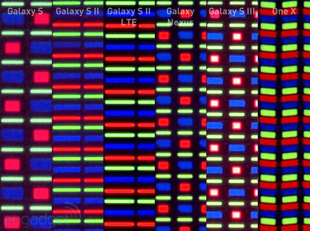 Gli AMOLED con matrice Pentile hanno una durata maggiore rispetto a quelli RGB