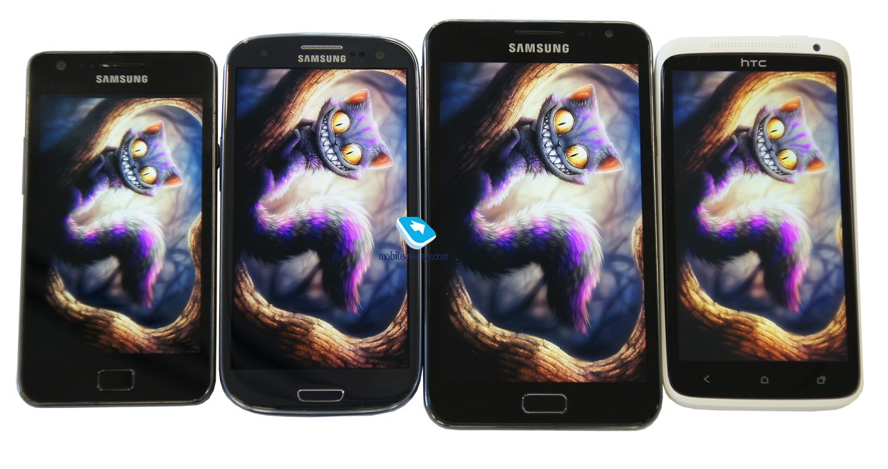 Confronto display: Galaxy S2 vs Galaxy S3 vs Galaxy Note VS HTC One X