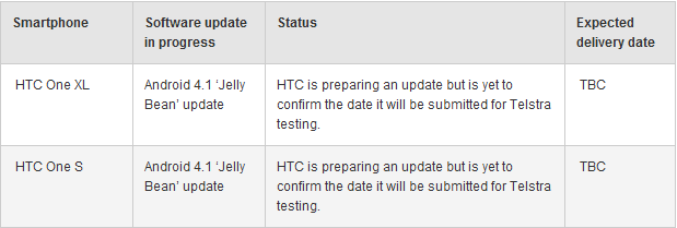 Anche per HTC One XL e One S arriverà Jelly Bean