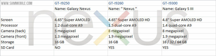 Samsung al lavoro per il prossimo Nexus?
