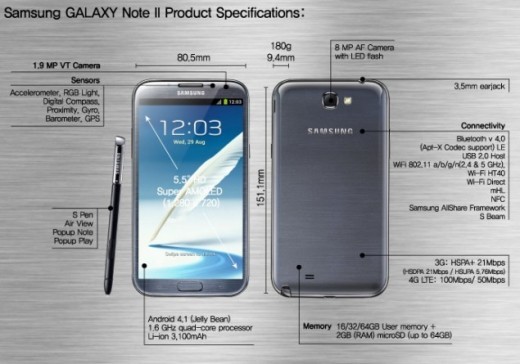 Samsung Galaxy Note II: primi benchmark