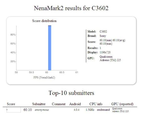 Sony C3602 appare in NenaMark2: display HD e CPU Snapdragon S4