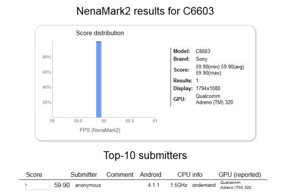 Sony Yuga C6603 appare in un nuovo test benchmark
