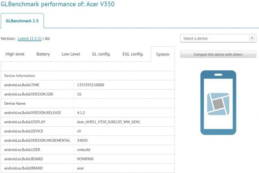 Acer V350: nuovo smartphone Jelly Bean avvistato su GLBenchmark