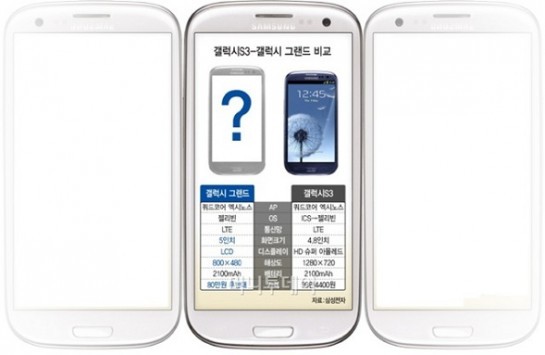 Samsung Galaxy Grand DUOS: nuovo smartphone Android atteso per il 2013