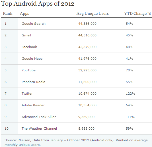 android