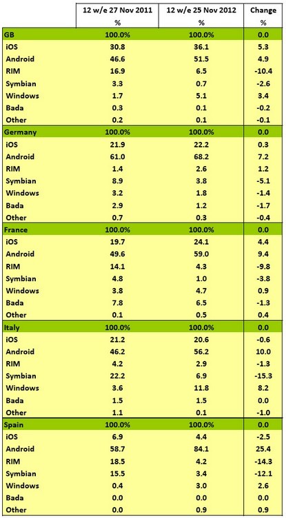 stat2