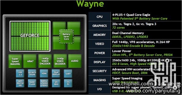 Nvidia Tegra 4: news sul prossimo SoC quad-core