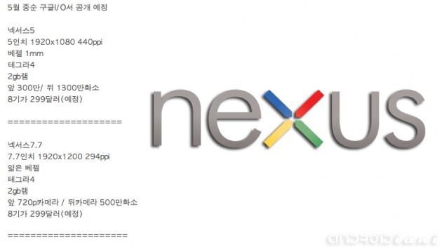 Google I/O 2013: forse verranno presentati LG Nexus 5 e Nexus 7.7 [RUMOR]