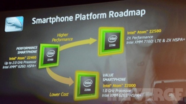 Intel mostrerà nuovi smartphone Android dual-core al MWC 2013