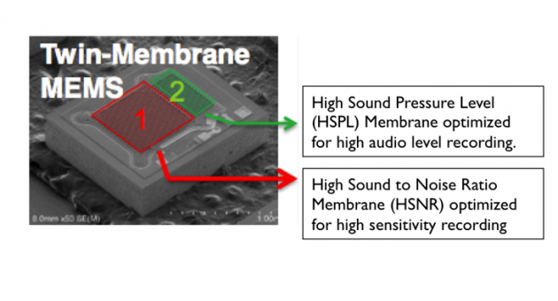 HTC One, qualità audio superiore grazie ai microfoni a doppia membrana
