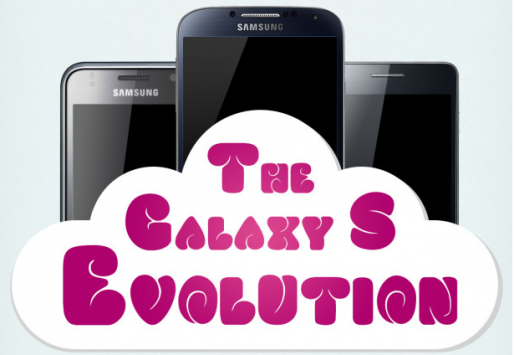 L'evoluzione della specie: dal Samsung Galaxy S al nuovo Galaxy S IV [INFOGRAFICA]