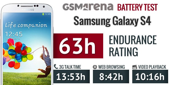 Samsung Galaxy S IV: i primi test rivelano una batteria da oltre 13 ore in conversazione