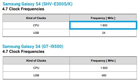 Samsung Galaxy S IV: confermata la versione Exynos 5 Octa LTE a 1.8 GHz