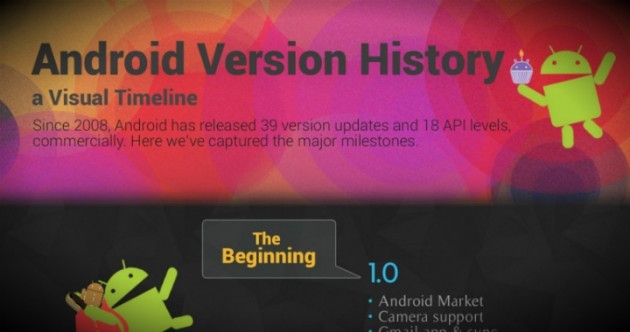 Dal 2008 ad oggi e oltre, l'evoluzione di Android rapresentata in un'infografica