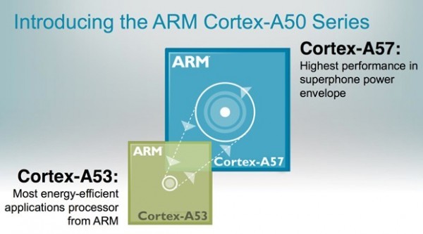 ARM Cortex-A57: un nuovo processore con il triplo delle performance a pari consumo di batteria