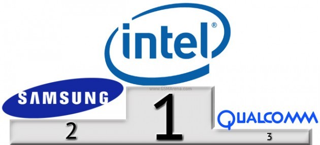 Gartner: Intel comanda il mercato, Qualcomm registra la crescita più alta