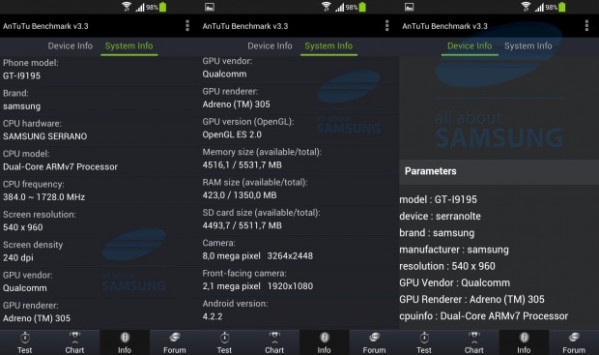 Samsung Galaxy S4 Mini: confermato lo Snapdragon 400 dual-core a 1.7 GHz e lancio il 20 giugno