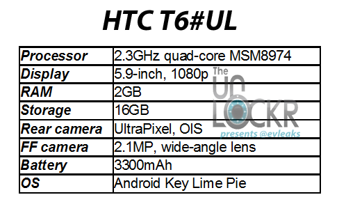 HTC T6: verrà rilasciato con Android Key Lime Pie e un lettore di impronte digitali?