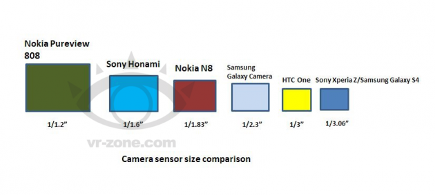 Sony Honami: CPU Snapdragon 800, fotocamera da 20MP e debutto all'IFA 2013