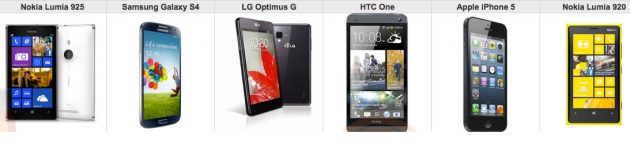 Panoramica: Nokia Lumia 925 vs Lumia 920 vs iPhone 5 Galaxy S4 vs HTC One vs LG Optimus G