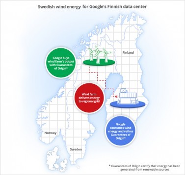 Google acquista l'intera produzione di un parco eolico svedese per il suo data center in Finlandia