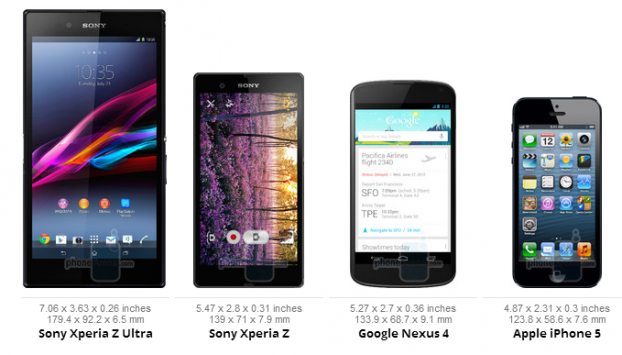 Sony Xperia Z Ultra è il più grande smartphone sul mercato: ecco una comparativa sulle dimensioni