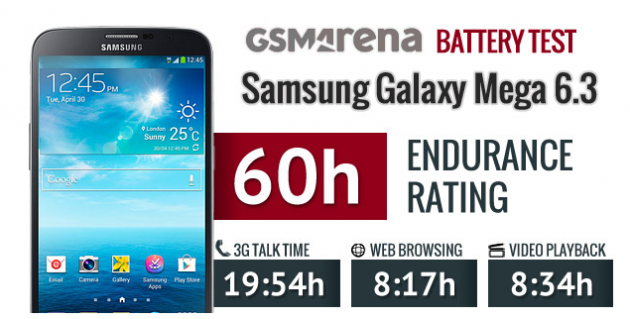 Samsung Galaxy Mega 6.3: ecco i test benchmark sulla durata della batteria