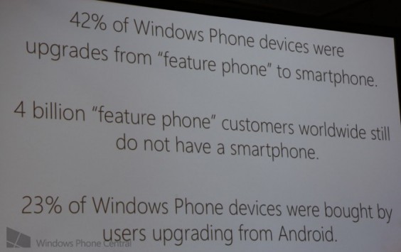 Microsoft: il 23% dei nostri nuovi utenti provengono da Android