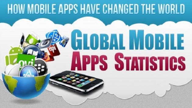[Infografica] Come le apps mobile hanno cambiato il mondo