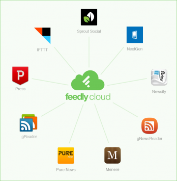 Feedly completa l'abbandono dei server di Google Reader ed introduce Feedly Cloud